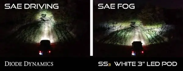 Diode Dynamics SS3 Pro Type F2 Kit - Yellow SAE Fog image 5