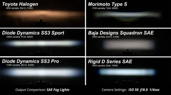 Diode Dynamics SS3 Pro Type F2 Kit - Yellow SAE Fog image 6