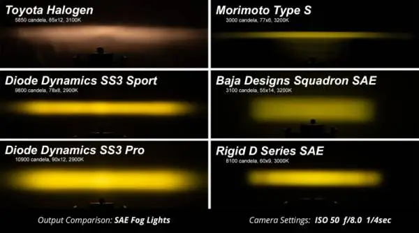 Diode Dynamics SS3 Pro Type F2 Kit - Yellow SAE Fog image 8