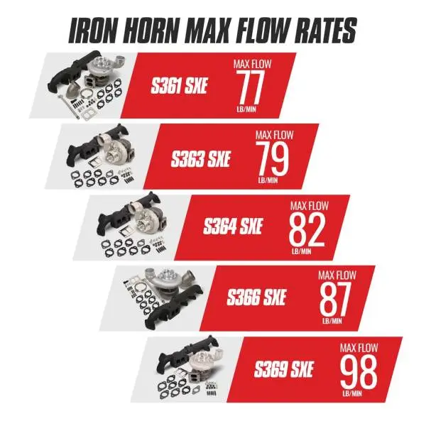 BD Diesel Iron Horn 5.9L Turbo Kit S361SXE/76 0.91AR Dodge 03-07 image 3