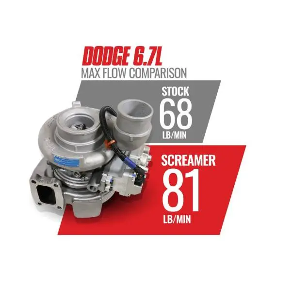 BD Diesel 13-18 Dodge 6.7L Cummins 64.5mm Compressor 70mm Turbine Screamer Turbo image 12