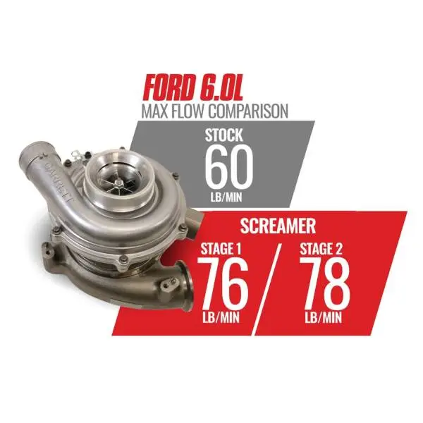 BD Diesel Screamer Stage 1 Performance GT37 Turbo - 2003-2007 Ford 6.0L image 14