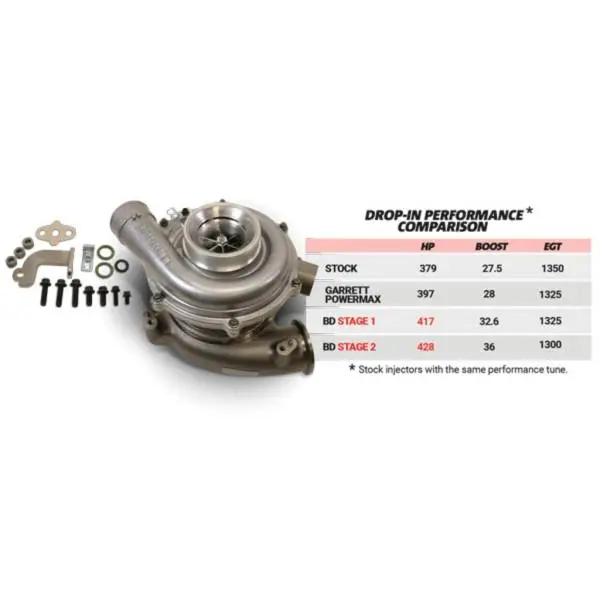 BD Diesel Screamer Stage 2 Performance GT37 Turbo - 2003-2007 Ford 6.0L image 11