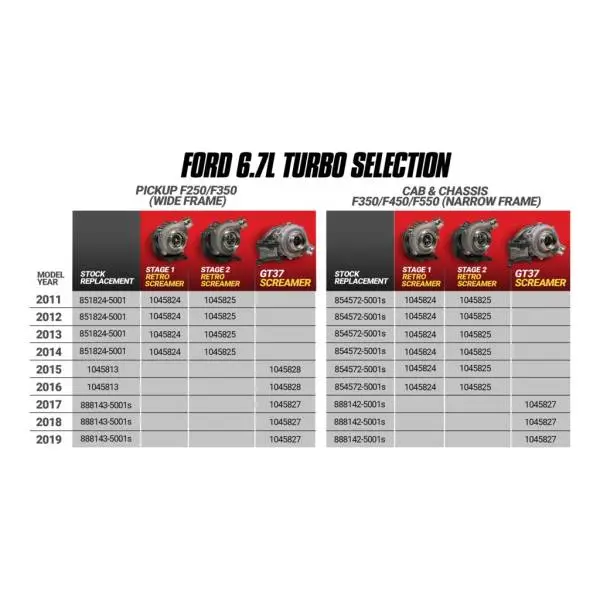 BD Diesel Retrofit Turbo Kit - 11-14 Ford F250/350 & 11-16 Ford F450/550 Powerstroke 6.7L image 6