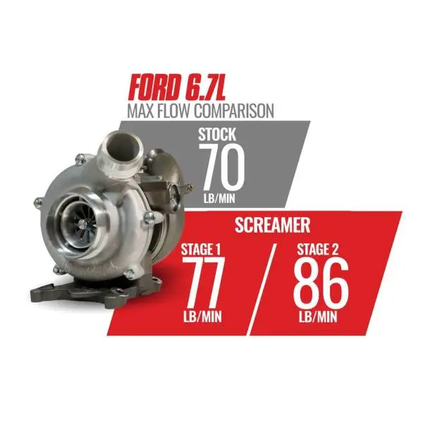 BD Diesel Retro Screamer Turbo Kit - 11-14 Ford F250/F350 & 11-16 Ford F450/F550 6.7L Powerstroke image 10
