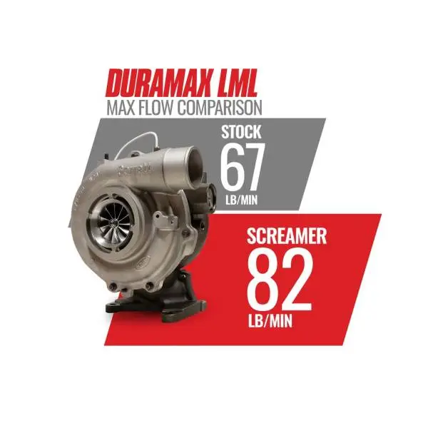 BD Diesel Duramax Screamer Turbo - 2011-2016 Chevrolet LML image 4