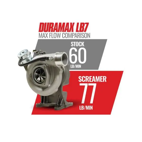 BD Diesel Duramax Screamer Turbo - 2001-2004 Chevrolet LB7 6.6L VICU/VIDR image 18