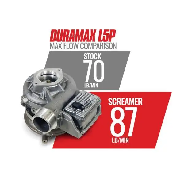 BD Diesel 17-21 Chevy/GM L5P Duramax 6.6L Screamer Turbo image 8