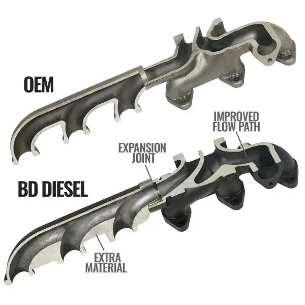 BD Diesel 13-18 RAM Cummins 6.7L Screamer Turbo Manifold Package image 10