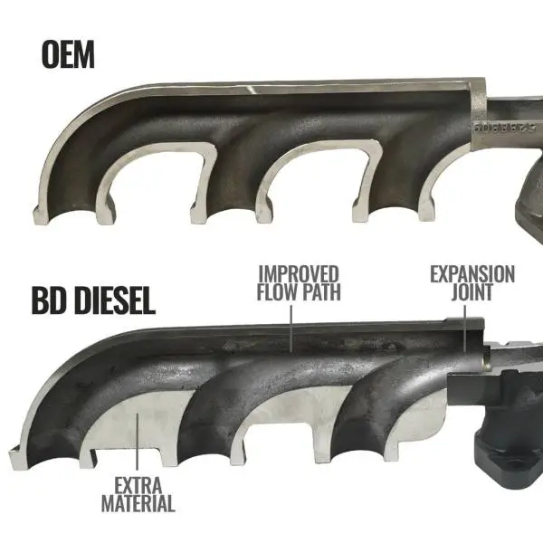 BD Diesel 07.5-18 Dodge 2500/3500 Pick-Up Exhaust Manifold Kit image 6
