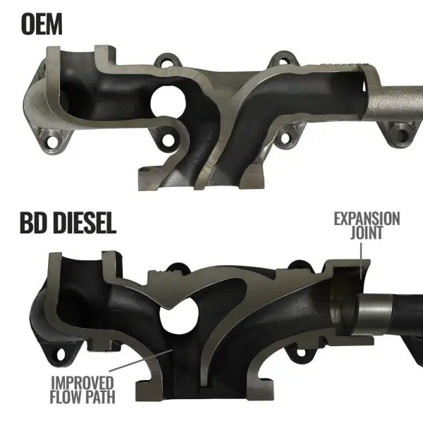 BD Diesel 07.5-12 Dodge 3500/4500/5500 Cab & Chassis 6.7L Cummins Exhaust Manifold Kit image 3