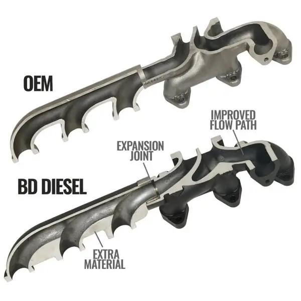BD Diesel 07.5-12 Dodge 3500/4500/5500 Cab & Chassis 6.7L Cummins Exhaust Manifold Kit image 7