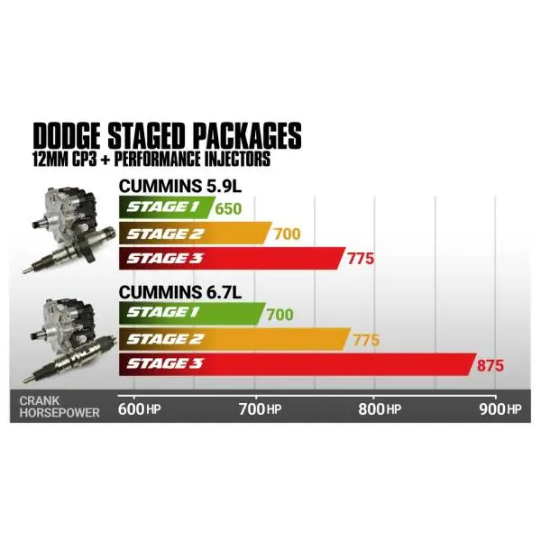BD Diesel5.9L Cummins Stage 2 Performance CR Pump & Injectors Package - Dodge 2004.5-2007 image 4