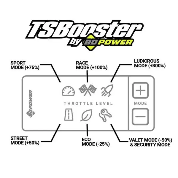 BD Diesel Throttle Sensitivity Booster - Dodge / Ford / Jeep image 5