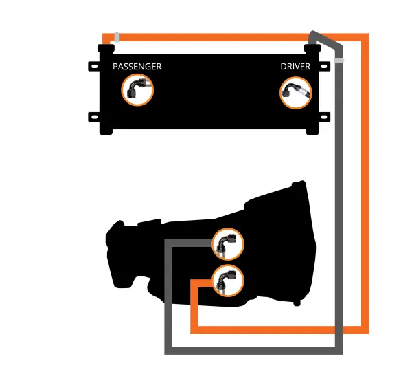 Fleece Performance 07.5-09 Dodge Ram 2500/3500 Transmission Cooler & Line Kit image 5
