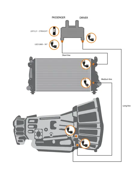 Fleece Performance 01-05 GM Duramax 6.6L LB7/LLY Allison Transmission Cooler Lines image 3