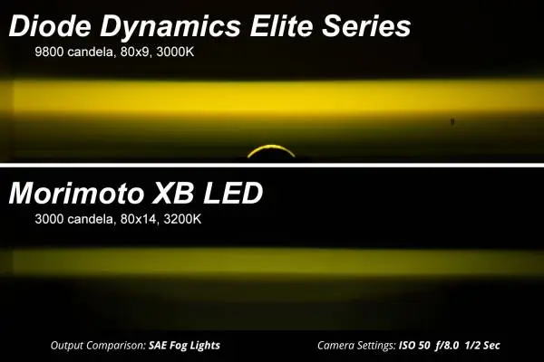 Diode Dynamics Elite Series Type A Fog Lamps - White (Pair) image 8