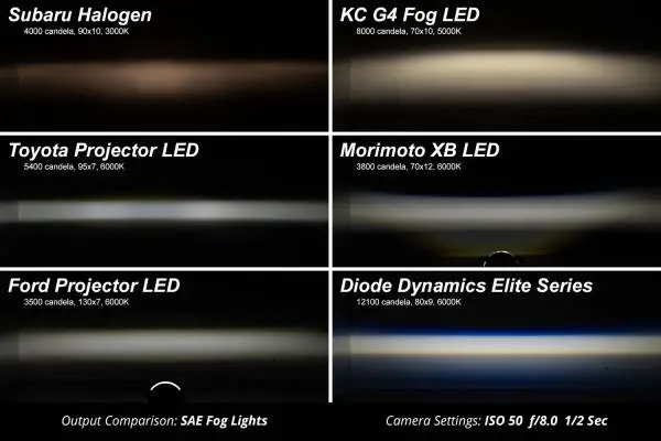 Diode Dynamics Elite Foglamp Type F2 - White (Pair) image 8