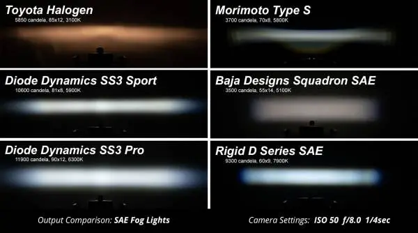 Diode Dynamics SS3 Pro Type 2003 Sierra Kit ABL White SAE Fog image 5