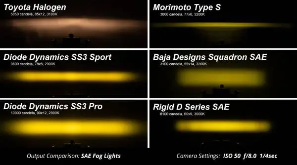 Diode Dynamics SS3 Max Type 2003 Sierra Kit ABL Yellow SAE Fog image 6