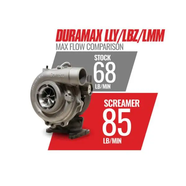 BD Diesel Duramax Screamer Turbo - 2004.5-2010 Chevrolet LLY/LBZ/LMM image 11