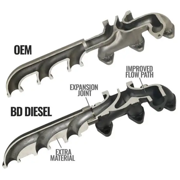 BD Diesel 13-18 RAM Cummins 6.7L Screamer Turbo Manifold Package image 12